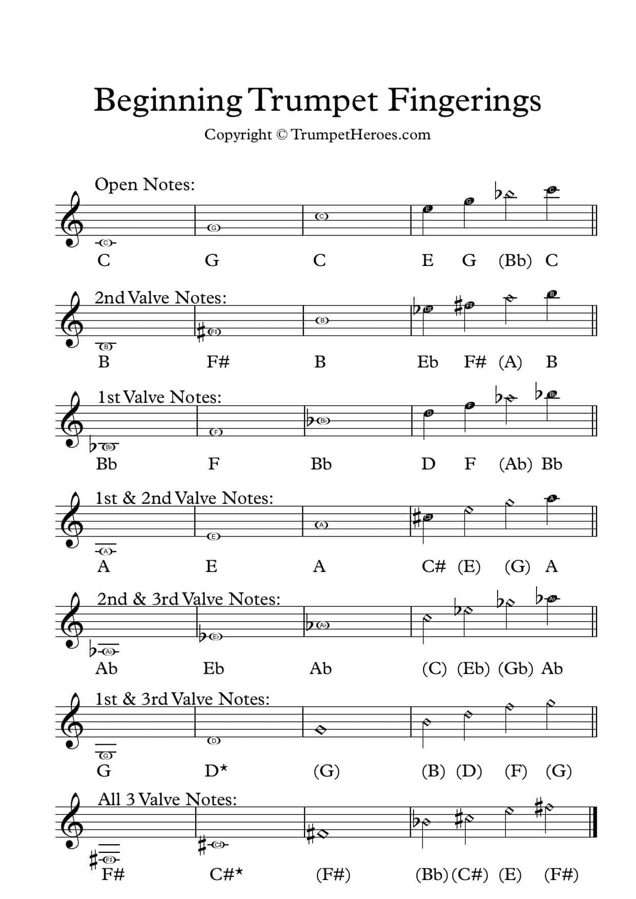 Trumpet Fingering Chart for Beginners - shows basic trumpet notes for learning to play the trumpet